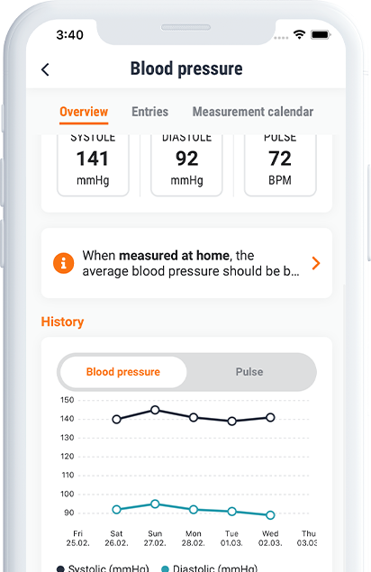 Figure overview of the blood pressure diary in the Manoa App