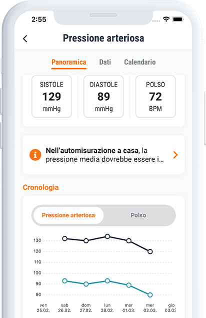 Figura Panoramica del diario della pressione sanguigna nella Manoa App
